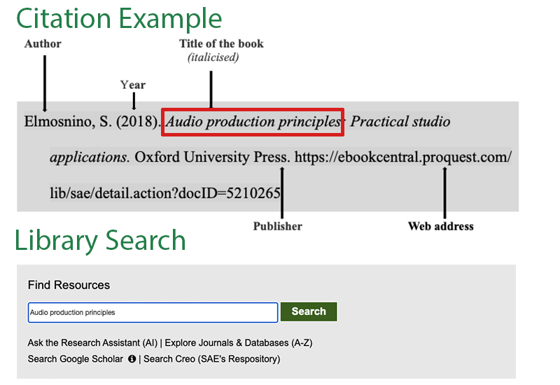 an example of a citation showing the different components