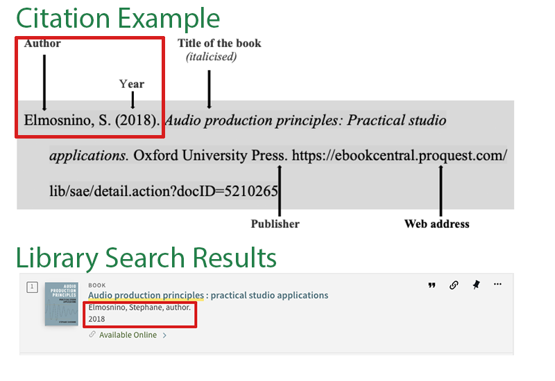 example showing a part of the citation to use in Library search